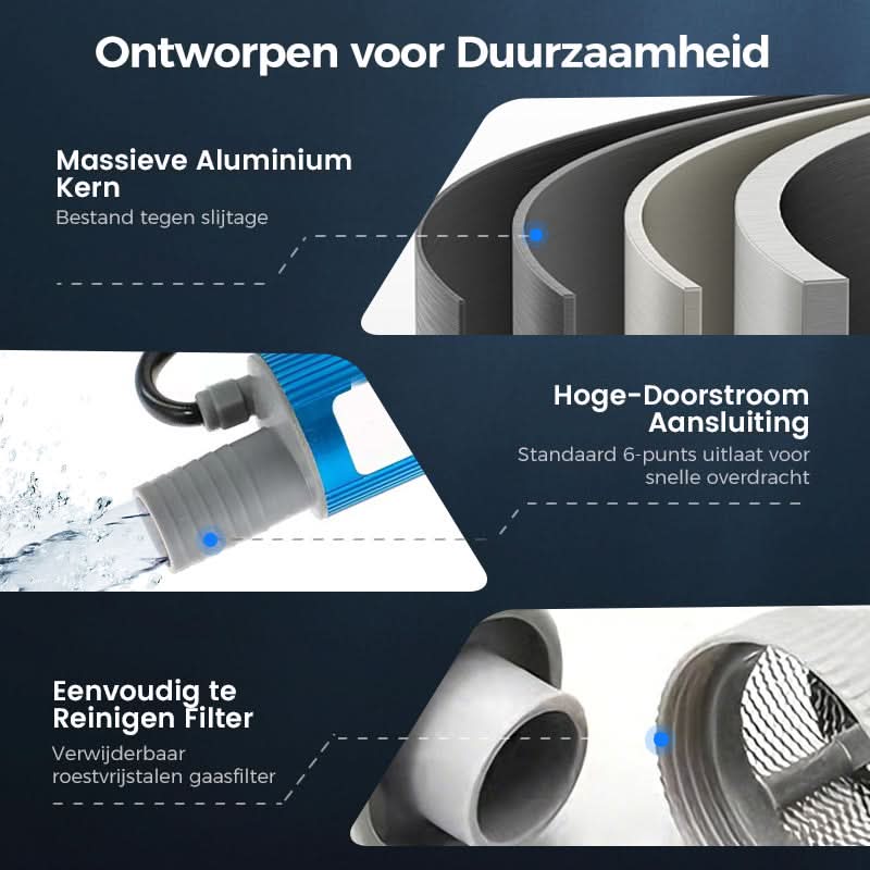 💥 50% KORTING – Complete Pompset voor Snelle Reparaties en Langdurige Prestaties ⚙️