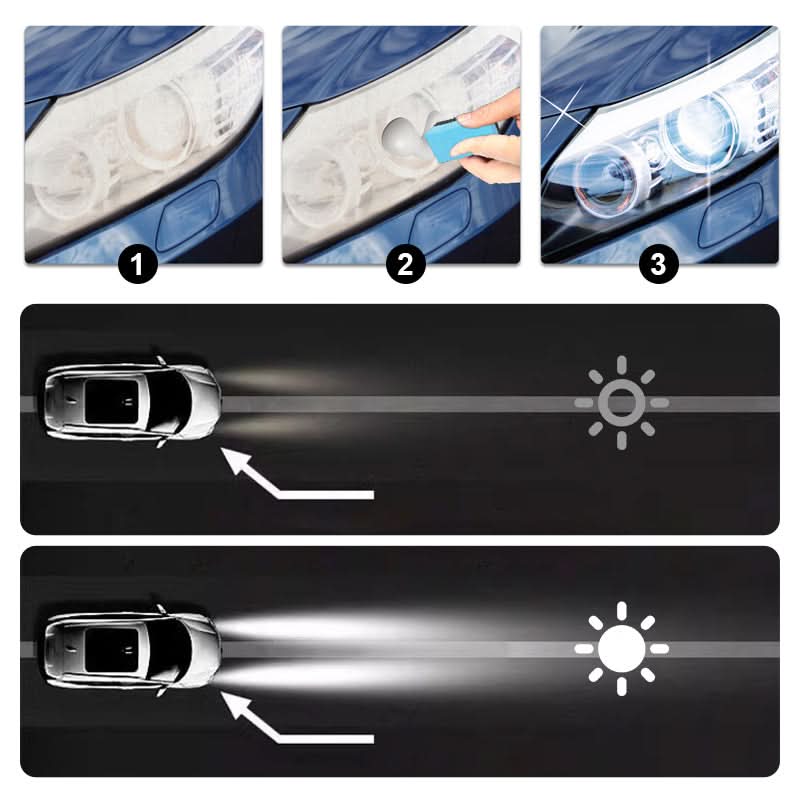 Milde formule koplamp kras reparatie crème succes